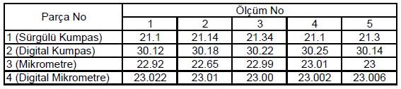 R z (DIN) = (R t1 + R t2 + R t3 + + R tn ) n i=n = 1 n R ti 5.