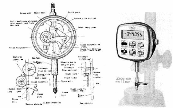 Şekil.4. Komparatör Sabit Ölçü Aletleri Mastarlar ölçme ve kontrol işlemlerinde, ölçme ve kontrol aletleri ile birlikte kullanılan aletlerdir.