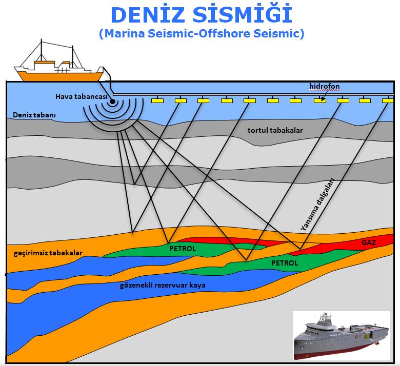 DENİZDE