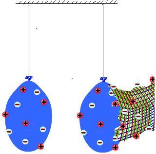 23) Aşağıda gösterilen deneyde, iki nötr balon alınmış, biri yünlü kumaşa sürtülerek yüklenirken diğeri yüklenmemiştir.