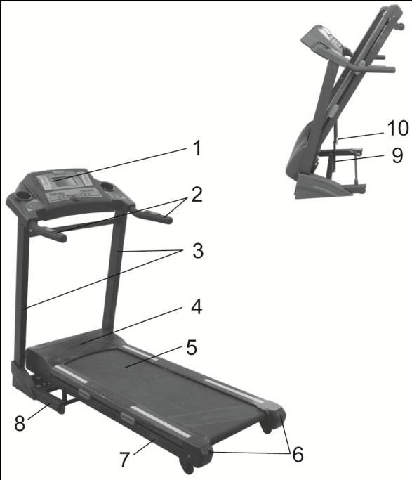 14. Mode 15. Speed (Hız) 16. Speed + (Hız) 4. Koşu bandının ana parçaları 1. Gösterge 2. Sol ve sağ gidon 3.