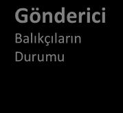 Tuğba POÇAN 32 Gönderici Balıkçıların Durumu Nesne (N2) Kurtarma Huzur Alıcı Denizciler (Ö3) Yardımcı Balıkçıların Kurtarma İsteği Ö2 İsa İsa Engelleyic i Dülger Balığı Eyetim/ manipila syon