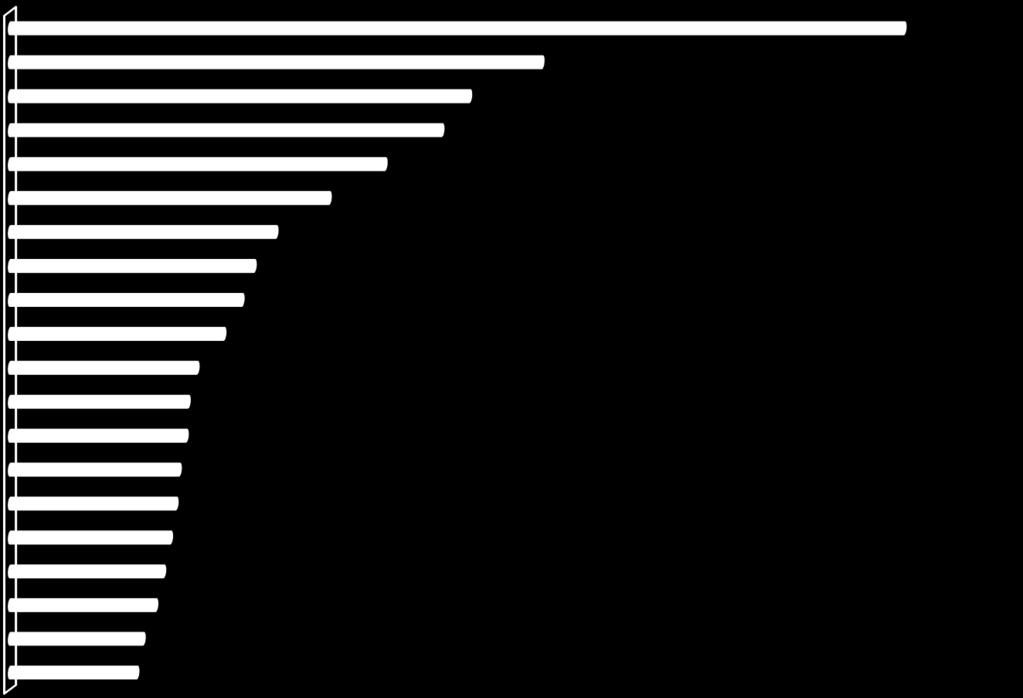 Haziran Overnight 2017 Smartphone Kullanıcı Başı Geçirilen Süre Sıralama sahadan.com bloomberght.com netgazete.com webaslan.com sahibinden.com mackolik.com fotomac.com.tr sozcu.com.tr yeniakit.com.tr showtv.