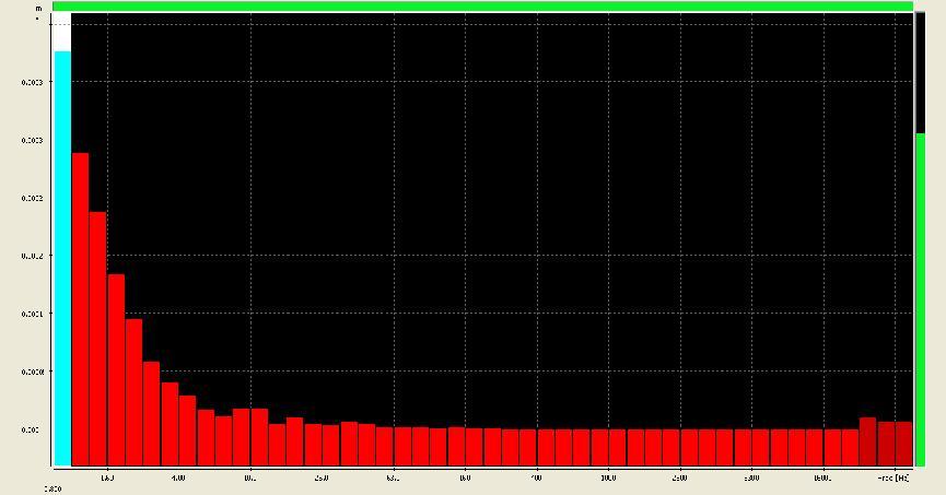 1/3 Octave User title... Main cursor 1/3 Octave Vel RMS (Ch1) 003 m/s Main results for vibration Day dd.mm.yyyy 11.06.2011 11.06.2011 11.06.2011 Channel 5.00 160 6300 Ch1 1894 2.