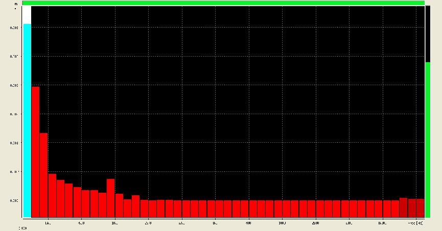 1/3 Octave User title... Main cursor 1/3 Octave Vel RMS (Ch1) 03 m/s Main results for vibration Day dd.mm.yyyy 11.06.