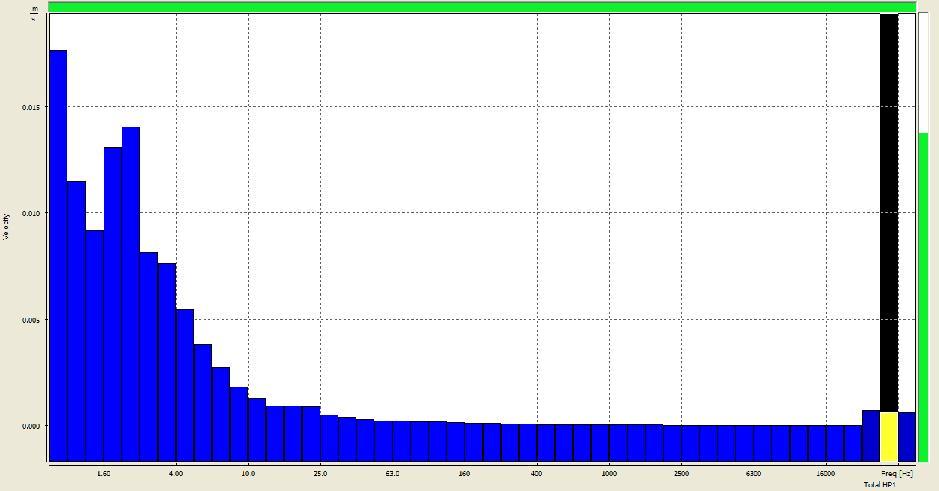 Channel Mode Filter Frequency [Hz] 1.00 1.25 1.60 2.00 2.50 3.15 4.00 5.00 6.30 8.00 1 12.5 16.0 2 25.0 31.