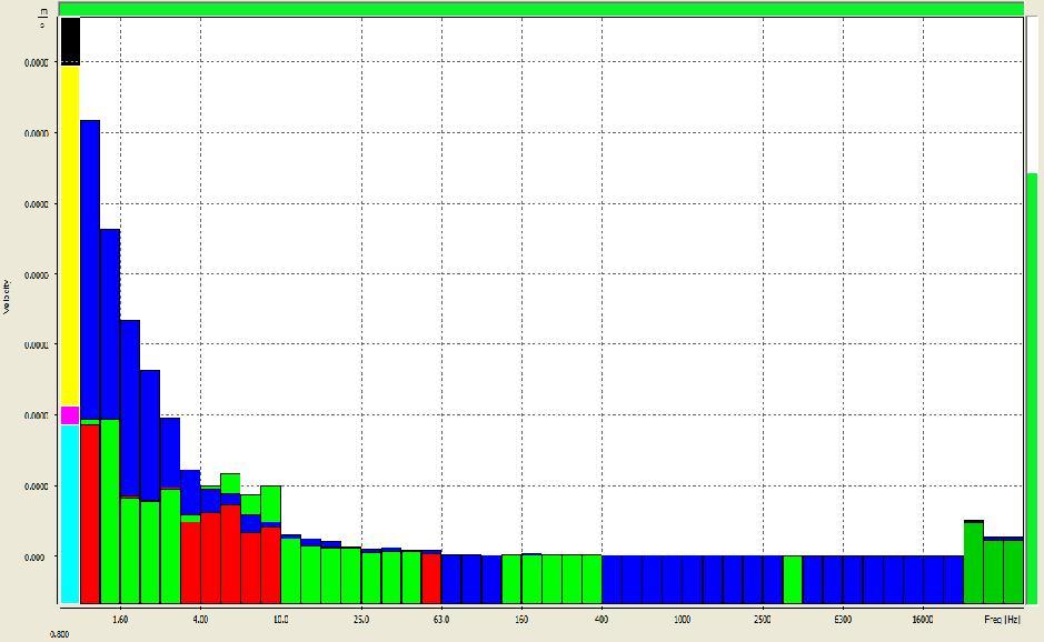 1/3 Octave User title... Main cursor 1/3 Octave Vel RMS (Ch1) 0002... 1/3 Octave Vel RMS (Ch2) 0002... 1/3 Octave Vel RMS (Ch3) 0007... Bu rapor yalnızca 23.