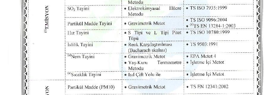 geçerli olup Hakser-Ata Çevre Laboratuarı nın yazılı onayı olmadan kısmen kopyalanıp