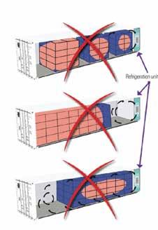YÜKLEME 1. Yükleme esnasında konteynerin soğutma ünitesi kapalı konumda olmalıdır. 2.