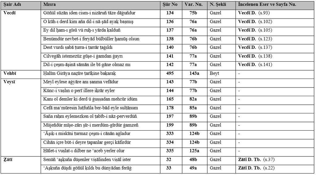 Milli Kütüphane de Kayıtlı 06 Mil