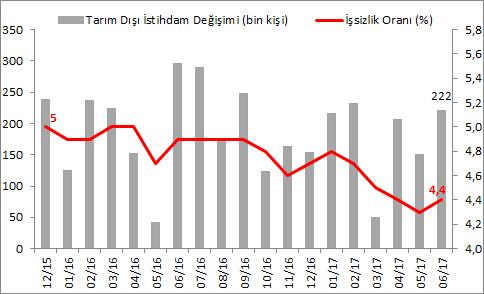 Önümüzdeki Hafta Açıklanacak Önemli Veriler Perşembe: TÜRKİYE ENFLASYON Türkiye Enflasyon (yıllık % değişim) Nisan Mayıs Haziran Temmuz Beklenti Yıllık % değ.