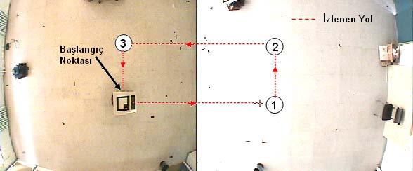 kayıt_sil (robot_adı) : Bu mesaj istemci ile sunucunun bağlantısını kesmektedir.