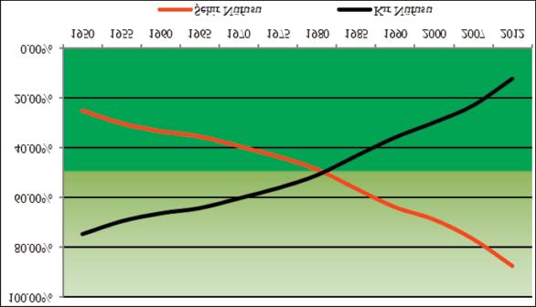 1972 yılından sonra yer-gözlem uydularından elde edilen görüntüler, 1980 li yıllardaki bilişim teknolojisindeki gelişmeler, Uzaktan Algılama teknikleri ve Coğrafi Bilgi Sistemlerinin (CBS)