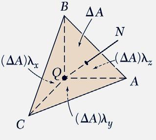 Beer Johnston DeWolf Mzurek ifthmechanics OF MATERIALS Genel gerilme durumund dönüşüm ğıntılrı ve Mohr Çemeri z C B A ABC noktlrındn geçen ve üze normli N oln (doğrultmn kosinüsleri λ, λ, λ z ) ir