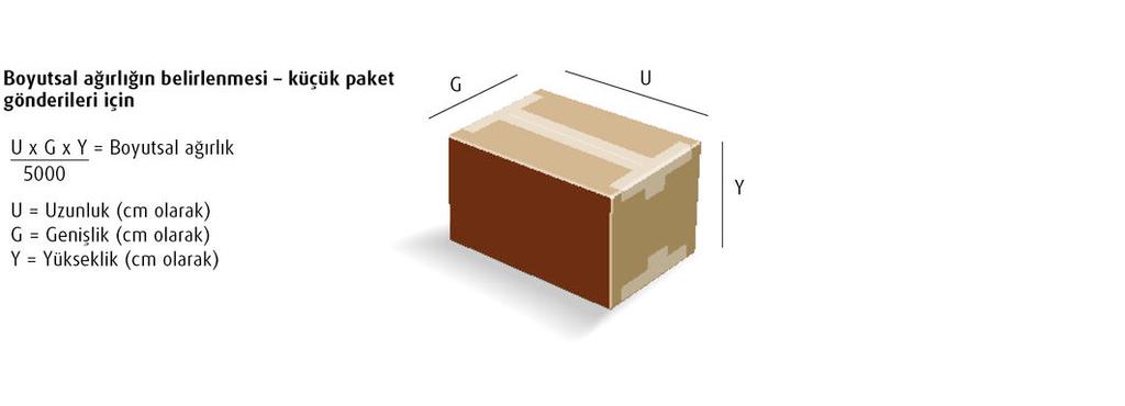 GİDEN GÖNDERİ ÜCRETLERİ Bu kısım nasıl kullanılır? Bu kısımdaki ücretler, gönderi ücretleri gönderen ülkedeki tarafa faturalandığında geçerlidir.