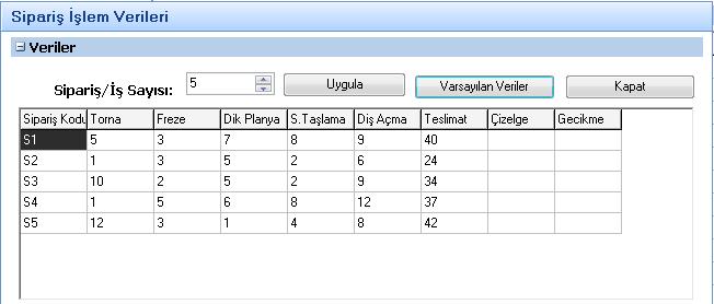 3.2. Hazırlanan Yazılım Belirlenen karınca kolonisi akış tipi iş çizelgeleme algoritması için Delphi 7.0 programlama yardımıyla bir yazılım hazırlanmıştır.