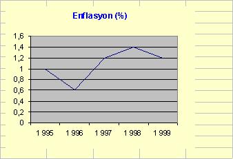 Fransa 5,1 Japonya 5,7 Diğerleri 51,2 Diğerleri 45,3 Dış Ticaretindeki Başlıca Maddeler