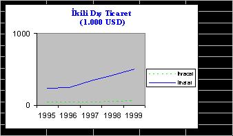 Kimyasal Ürünler 6,3 Mineral Yakıtlar 8,5 Mamul Eşya 5,8 Hammaddeler 6,5 Diğerleri 17,7 Diğerleri 20,0 II.