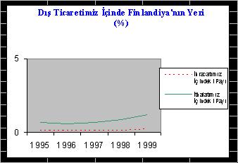 1966-12445 Ekonomik, Sınai ve Teknolojik İşbirliği Anlaşması Çifte Vergilendirmenin Önlenmesi Anlaşması Yatırımların Karşılıklı Teşviki ve Korunması Anl.