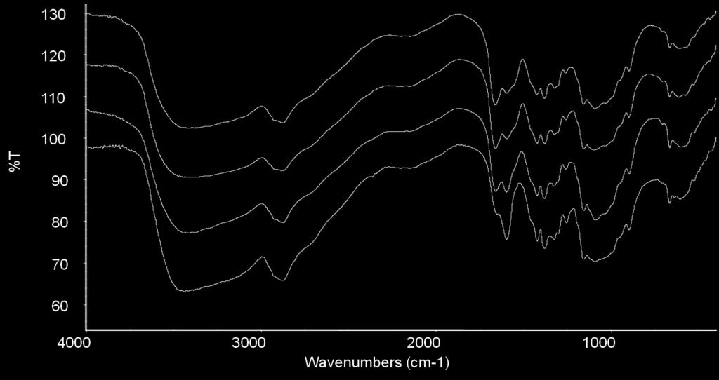 Zainol ve arkadaşları tarafından yapılan çalışmada, kitosan örnekleri için DD değeri, 1655 ve 3450 cm -1 dalga boyundaki piklerin mutlak yükseklikleri kullanılarak hesaplanmıştır [68]. (Şekil 4.6.) 100 90 80 A 3450 A 1655 %T 70 60 Zainol 50 4000 3000 2000 Wavenumbers (cm-1) 1000 Şekil 4.