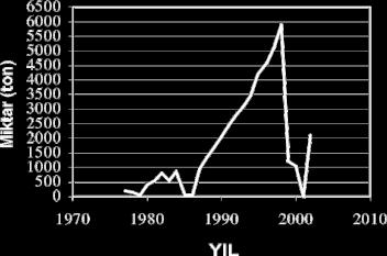 Ülkemizde orkinos balığı yetiştiriciliğinde proje çalışmalarına özel sektör tarafından 2001 yılında başlanmış, 2002 yılında Tarım Bakanlığı'nca 3 şirkete işletme kurma izni verilmiştir (GÜVEN ve ark.