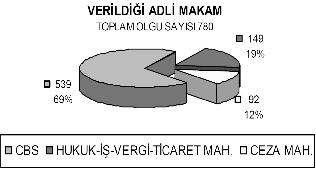 - 2 7 - Okumuş ve ark. / Adli Tıp Bülteni, 2016; 21(1): 26-30. gelişir ve çok geniş farklar ve sapmalar ortaya çıkar.