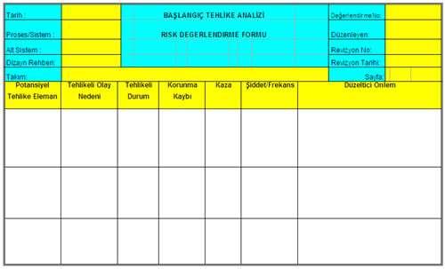 Ön Tehlike Analizi Risk Değerlendirme Formu ÖN