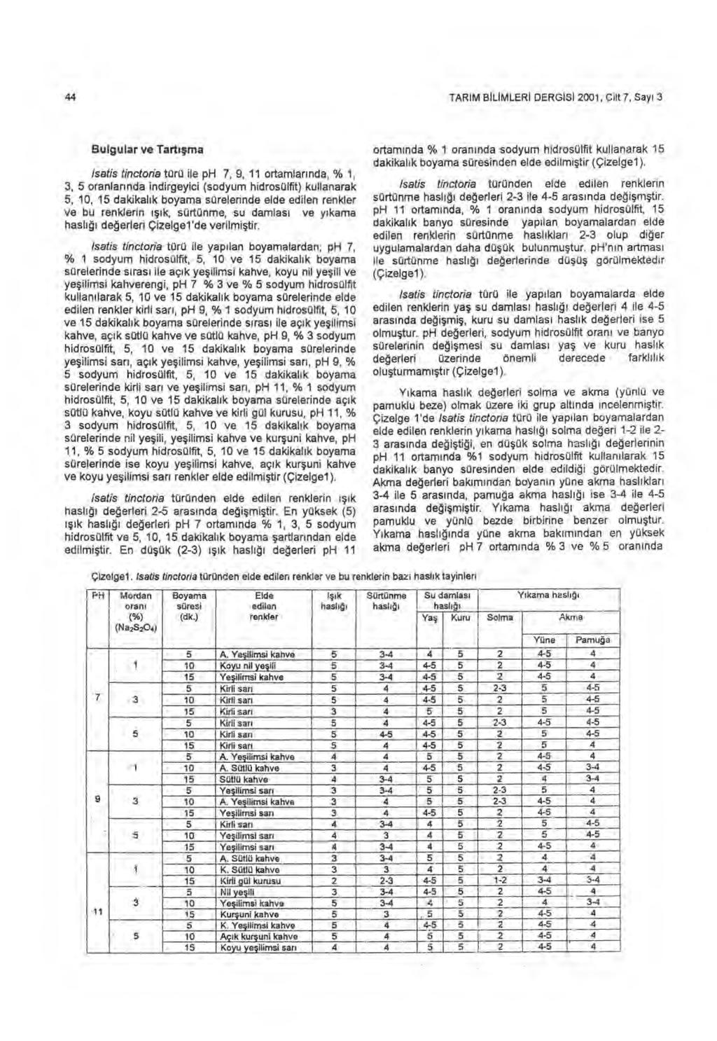 TARIM BILIMLERI DERGiSi 200, Cilt 7, Say ı Bulgular ve Tart ışma Isatis tinctoria türü ile ph 7, 9, ortamlar ı nda, %,, oranlar ı nda indirgeyici (sodyum hidrosülfit) kullanarak, 0, dakikal ı k