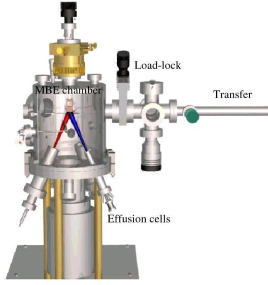 MOLEKÜLER DEMETLE KRİSTAL BÜYÜTME (MOLECULAR BEAM EPITAXY, MBE) 1960 lı yılların sonuna