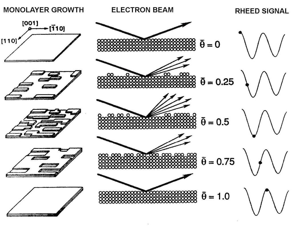 RHEED