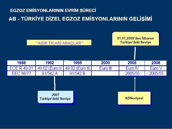 AB-TÜRKİYE Dizel Egzoz