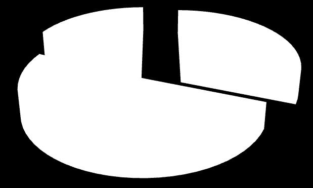 BÖLGE 18% 745 taşıt/km-saat 1.