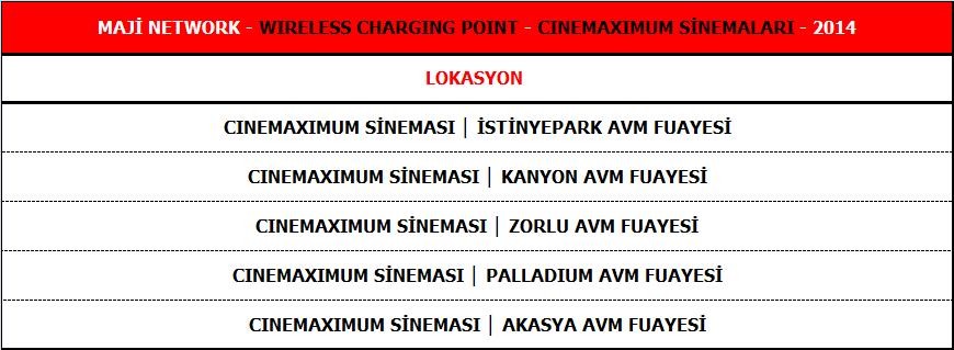 WIRELESS CHARGING POINT SİNEMA NETWORK CINEMAXIMUM PREMIUM SİNEMALARI