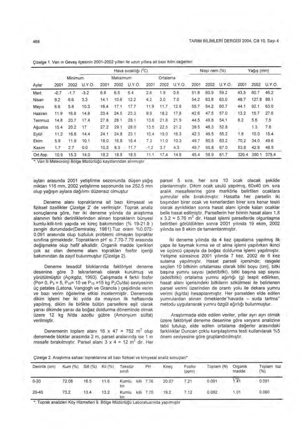 468 TARIM BILIMLERI DERGISI 2004, Cilt 10, Say ı 4 Çizelge 1.