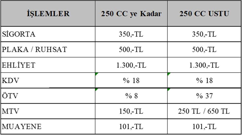 Vergi ve Diğer Ücretler ÖTV 87.