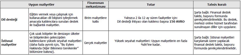 Başvuru Su reci Erasmus+ Programına yapılacak başvurularda aşağıdaki basamaklar takip edilmelidir: Başvuru Öncesi