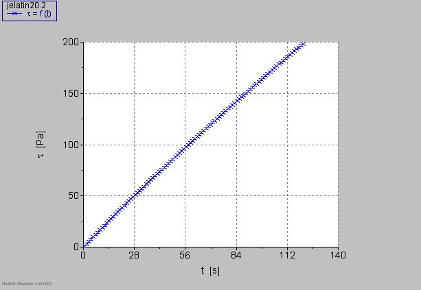 Şekil L.3 : %20 jelatin çözeltisi 1. ölçüm.