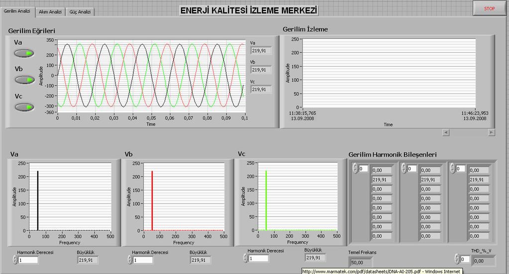 55 bilgilendirme kutucukları yardımıyla gerilim frekans değeri ile her faz için gerilimde yaşanan toplam harmonik distorsiyon değerleri de görüntülenmektedir. Şekil 4.6.Gerilim analizi penceresi 4.2.