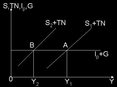 0 Örnek: c=0,8 t=0, ke= 3, 5 0,8( 0,) 0,8 2, 0,8( 0,) ktr=cke=0,8*3,5=2,8 ktr= 8 *ktr<ke ; Neden? -ctro ; 0<c< 4.