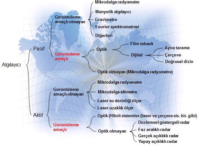 Algılayıcı Tipleri (Optik) (1) (2)