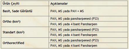 QuickBird-2 Uydu Sistemi Ürünler: Uygulama Alanları: Şehir planlama, harita yapımı (1:5000-1:10000), Tarımsal uygulamalar: Çiftçilik, sulama ve ekin