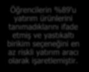 Soru İfadesi %10 faizle 100 TL bankaya yatırırsanız 2 sene sonra hesabınızda ne kadar paranız olur? Aşağıdakilerden hangisi harcamalarınızı yönetmede size yardımcı olur? 5.