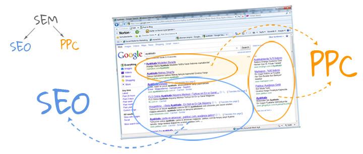 SEM (Search Engine Marketing), arama motorları üzerinde