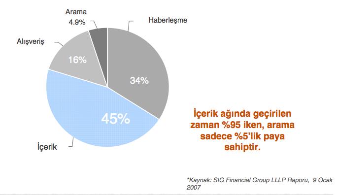 Vaktimizi aramada