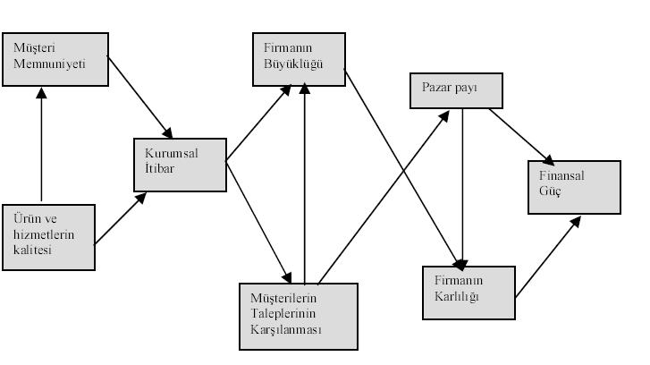 stratejileri belirlemeyi gerekli kılar. Firmalar stratejik planlarına bağlı kalmalı ve bu doğrultuda hareket etmelidirler.