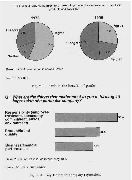 Tablo 2.3. Kurum Ġtibarının Ana Faktöreri AraĢtırması (Mori) Kaynak: Dawkins, J.ve Stewart L., 2003, s.