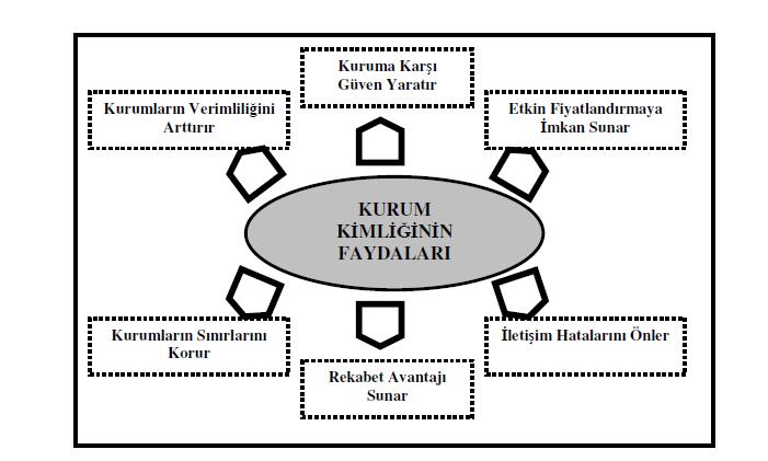 "Creating A Million Dollar Image For Your Business adlı kitabında itibarın kurumların baģarısında büyük rol oynadığına değinen Bobbie Gee, aynı zamanda "Ġtibar denklemi" adını verdiği bir yaklaģımdan