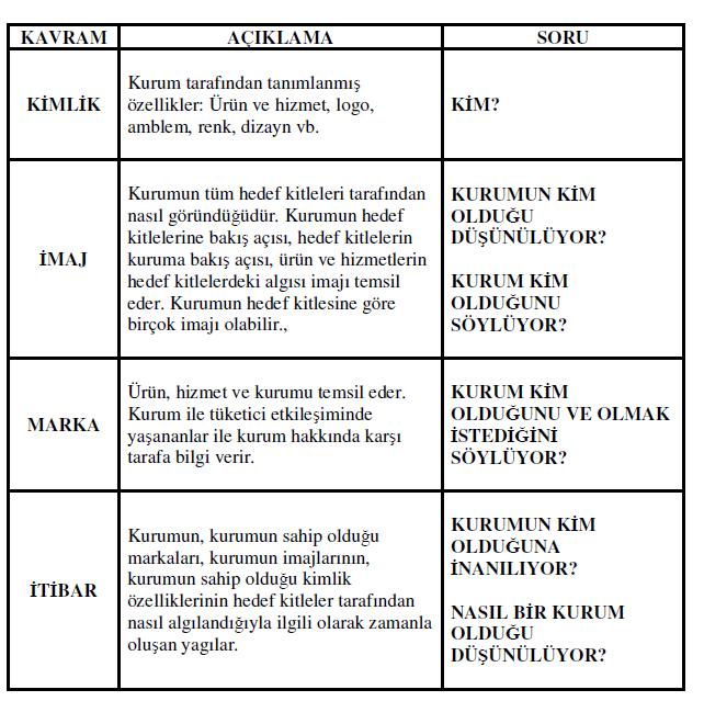 Tablo 2.