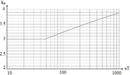 z=yapının zeminden yüksekliği (m) h=bir yapının çatı yüksekliği (m) m 1 (x)= Rüzgar doğrultusunda temel eşdeğer kütle (kg/m). Birim yüksekliğin ortalama kütlesi alınabilir. 5.