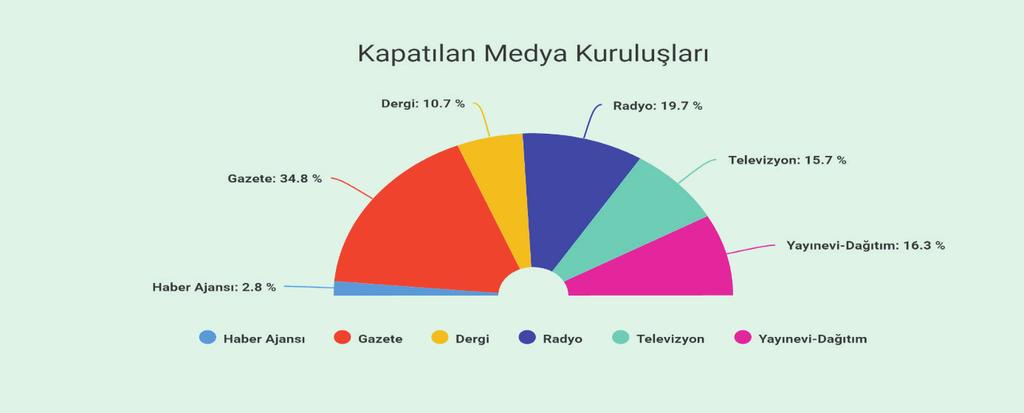 dan yasal çerçevenin uygulanışı, gittikçe artan olumsuz bir istikamete girmiş, Türk mevzuatının AİHS e daha uygun şekilde yorumlanması için başta Türk Anayasa Mahkemesi nin öncülük ettiği bazı olumlu